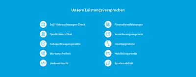 Eine Liste von Leistungen und Garantien von Škoda Auto Röhr ist auf einem blauen Hintergrund dargestellt.